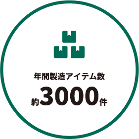 年間製造アイテム数約3000件