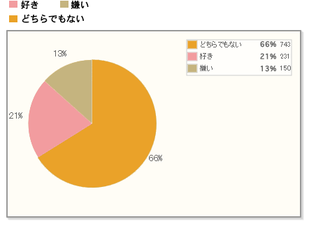 【Q1】ハロウィンは好きですか？