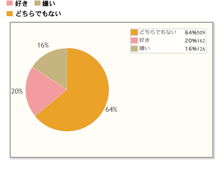 【Q1】ハロウィンは好きですか？