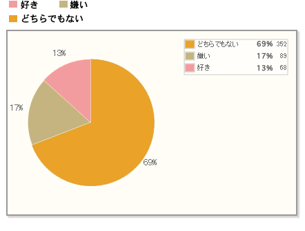 【Q1】ハロウィンは好きですか？