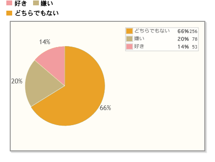 【Q1】ハロウィンは好きですか？