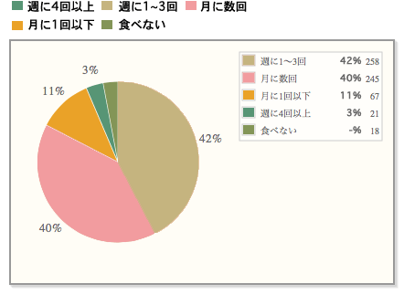 【おとついも食べた】夏の定番料理そうめん。