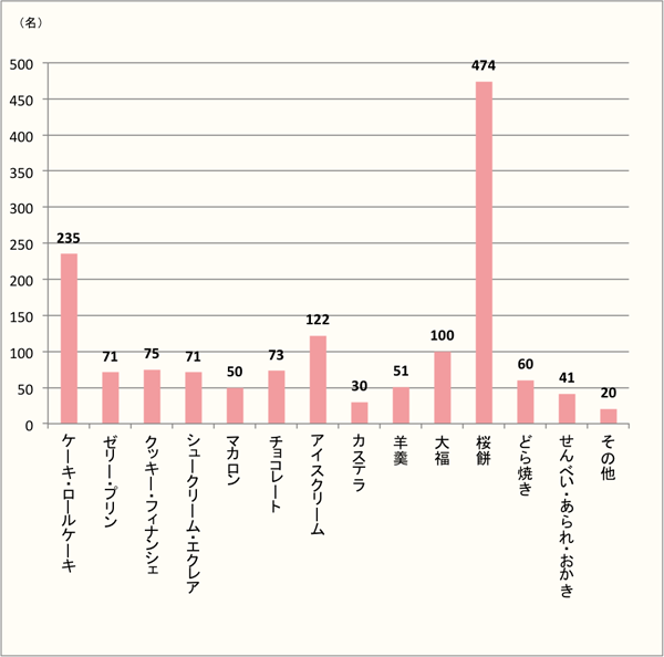 【桜のスイーツといえば、やっぱり桜餅！】