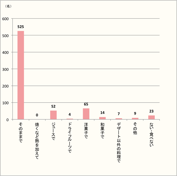 【メロンはやはり男性に人気。】