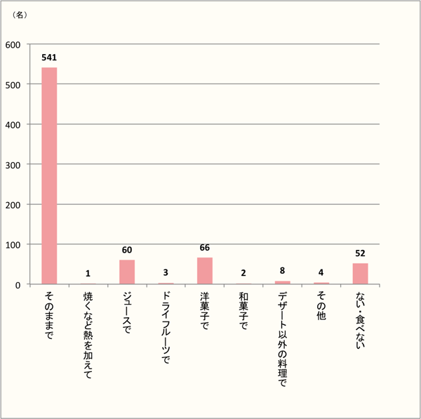 【メロンはやはり男性に人気。】