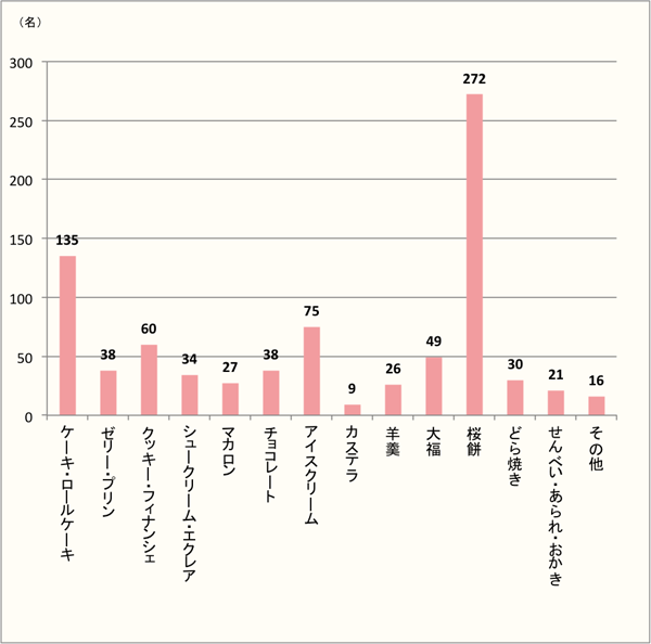 【桜のスイーツといえば、やっぱり桜餅！】