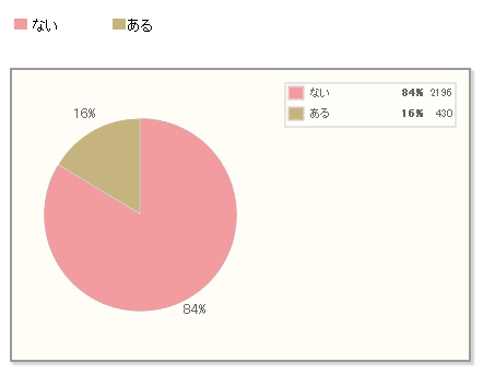 【Q5】スイカをそのまま食べる以外に調理や加工されたりする事もありますか？