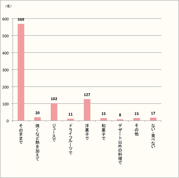 【モモは、そのままでも洋菓子でも人気！】