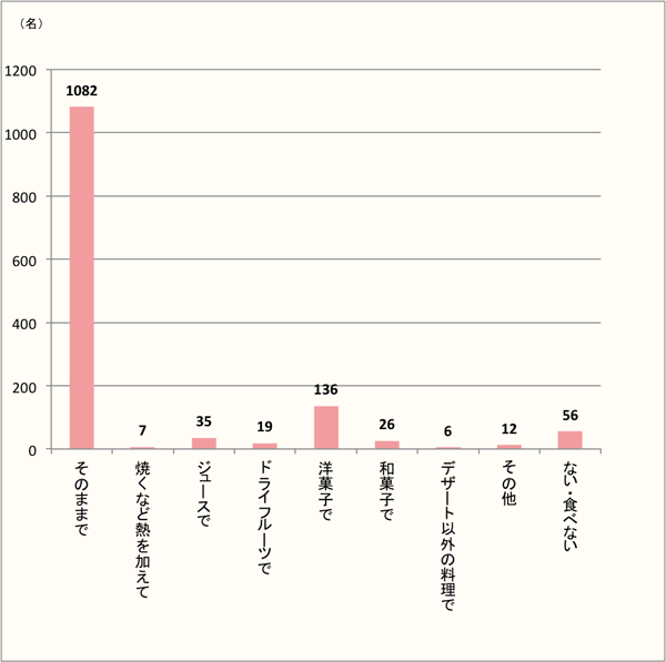 【サクランボもそのままで。】