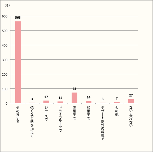 【サクランボもそのままで。】