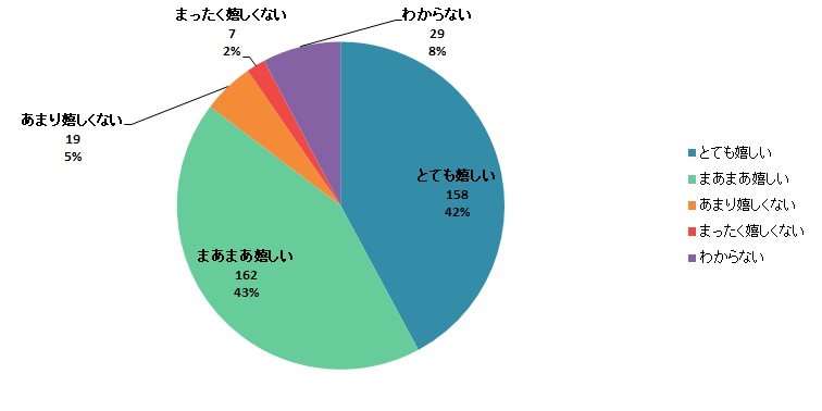 【Q8】お土産にご当地麺（その地域の産品）をもらったら嬉しいですか？＜男性＞