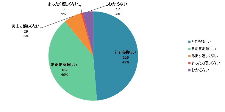 【Q8】お土産にご当地麺（その地域の産品）をもらったら嬉しいですか？＜女性＞