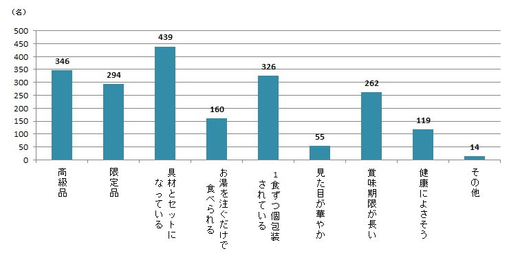 【Q6】お中元・お歳暮・手土産などのギフトでもらって嬉しい麺製品を、上位3つまでお選びください。＜全体＞