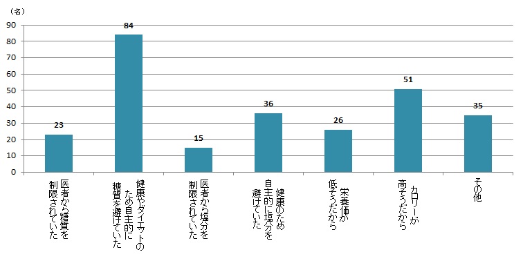 【Q4】食事で麺類を避けたことがあれば、その理由をお教えください。＜全体＞