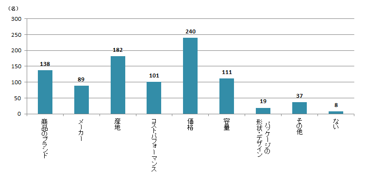 【Q6】茶葉やティーバッグ、粉末など、自分で淹れて飲むタイプの日本茶を購入する際に重視するポイントを、上位3つまでお選びください。＜女性＞