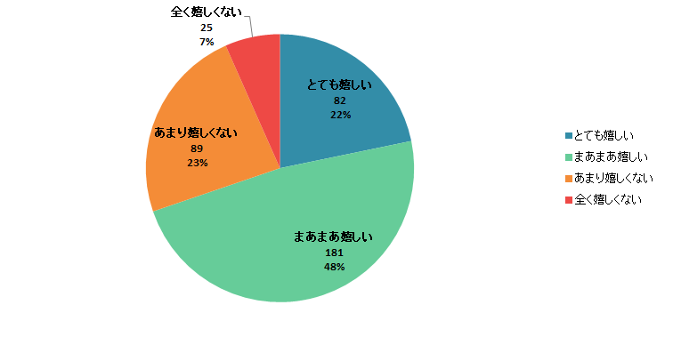 【Q8】冬の贈り物でアイスやシャーベットなどの氷菓子を貰ったら嬉しいですか？＜男性＞