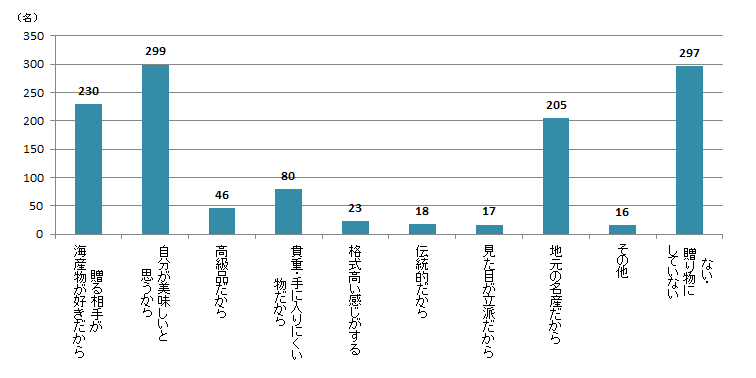 【Q5】贈り物に海産物（生鮮・加工品含む）を選んだ理由を、上位3つまでお教えください。＜全体＞