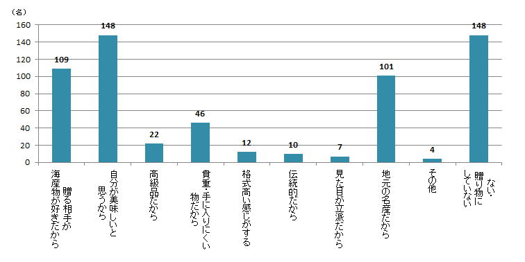 【Q5】贈り物に海産物（生鮮・加工品含む）を選んだ理由を、上位3つまでお教えください。＜男性＞