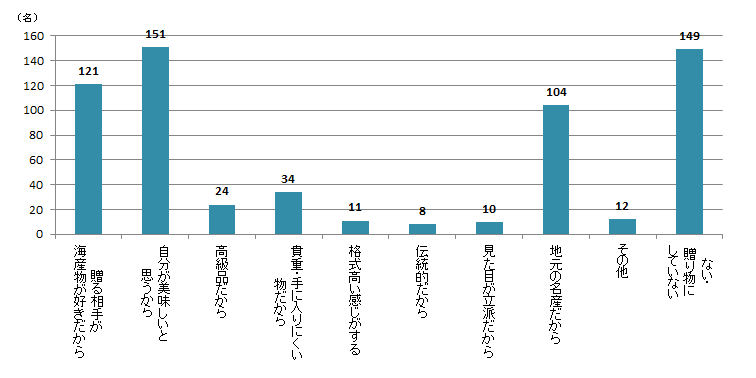 【Q5】贈り物に海産物（生鮮・加工品含む）を選んだ理由を、上位3つまでお教えください。＜女性＞