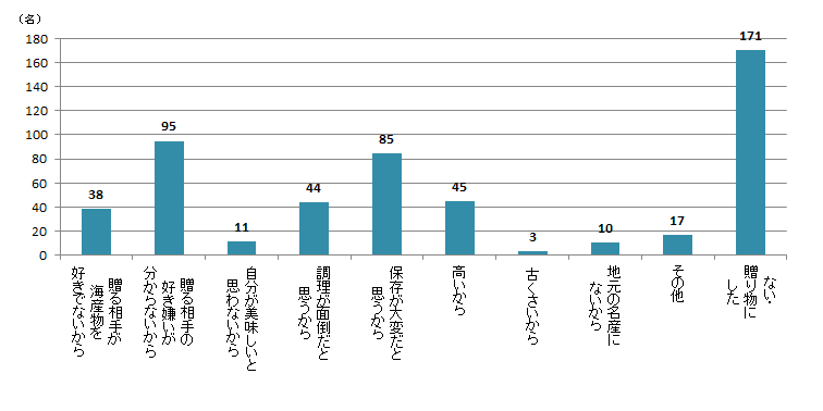 【Q6】贈り物に海産物（生鮮・加工品含む）を選ばない理由を、上位3つまでお教えください。＜女性＞