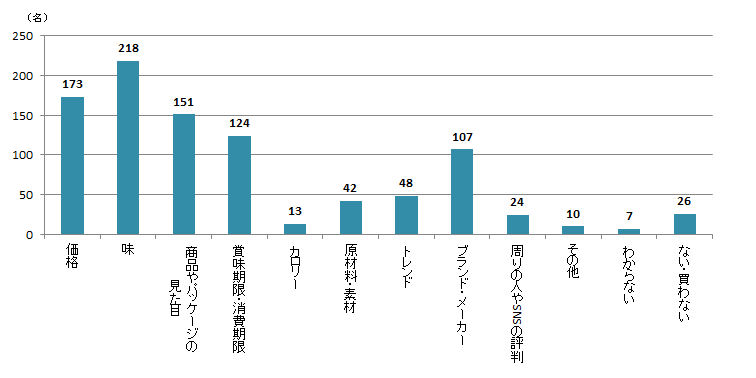 【Q5】人にあげる用のお菓子を購入する際、重視する要素をすべてお選びください。＜男性＞