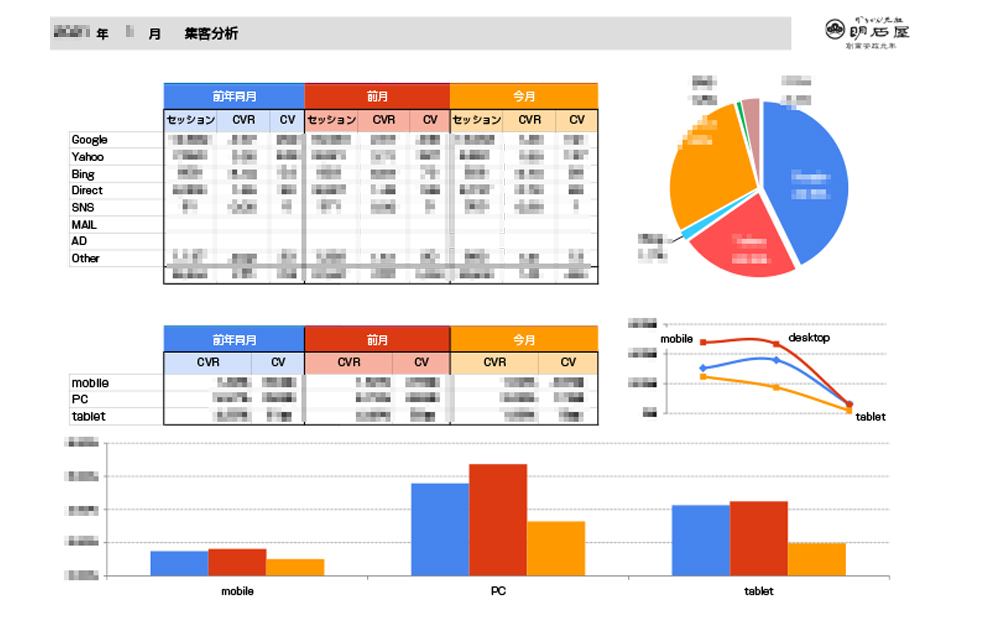 ユーザーの動きを解析した定期的なサイト改善提案