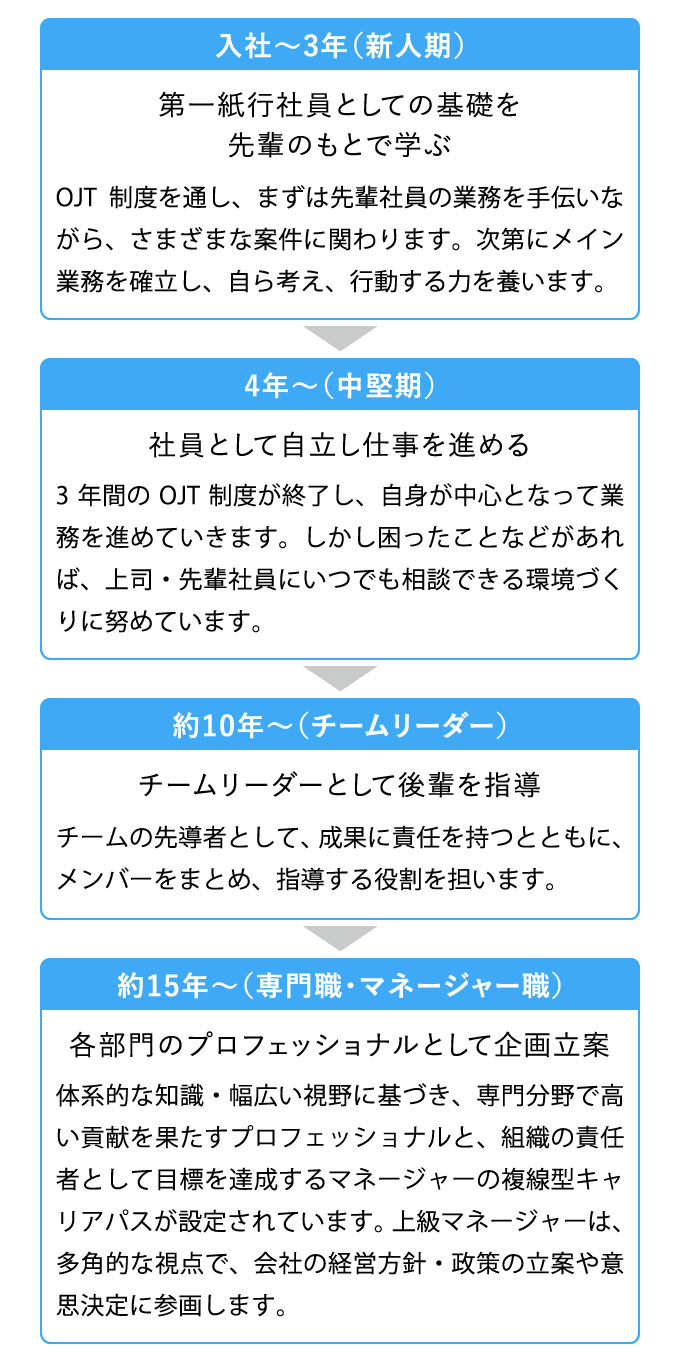 ブランディング プロモーション 株式会社第一紙行 Daiichishiko Co Ltd